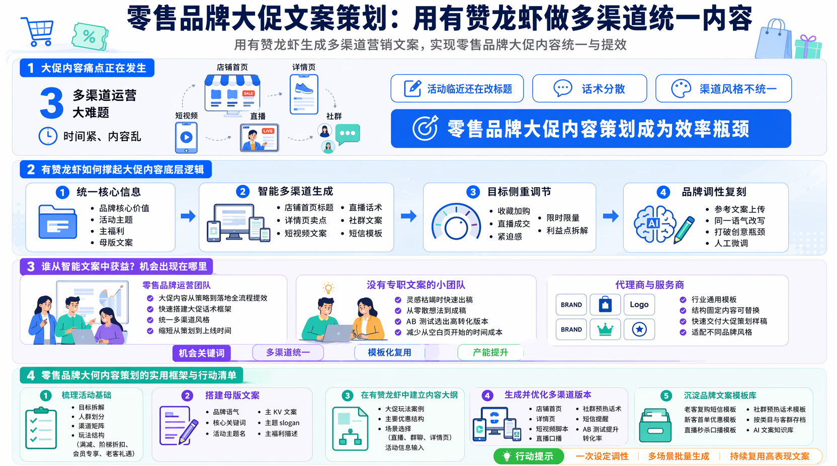 零售品牌大促内容策划有哪些关键步骤?