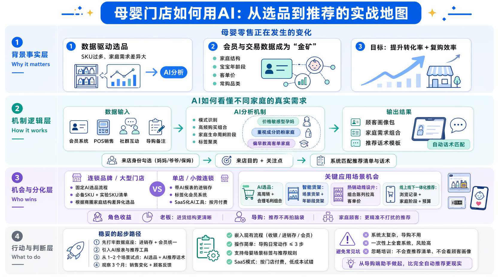 母婴门店如何用AI了解不同家庭需求?