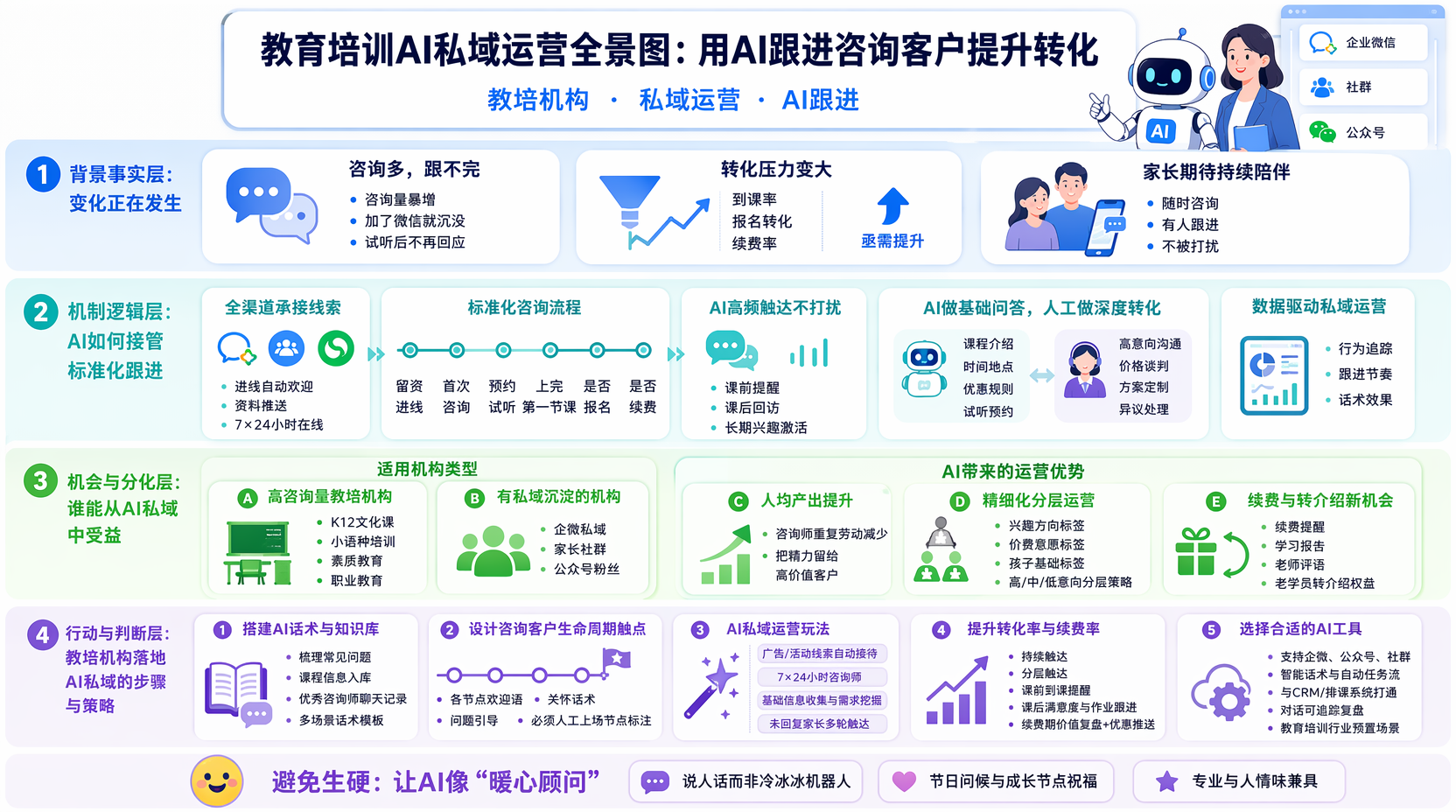 教培机构咨询客户如何持续跟进？