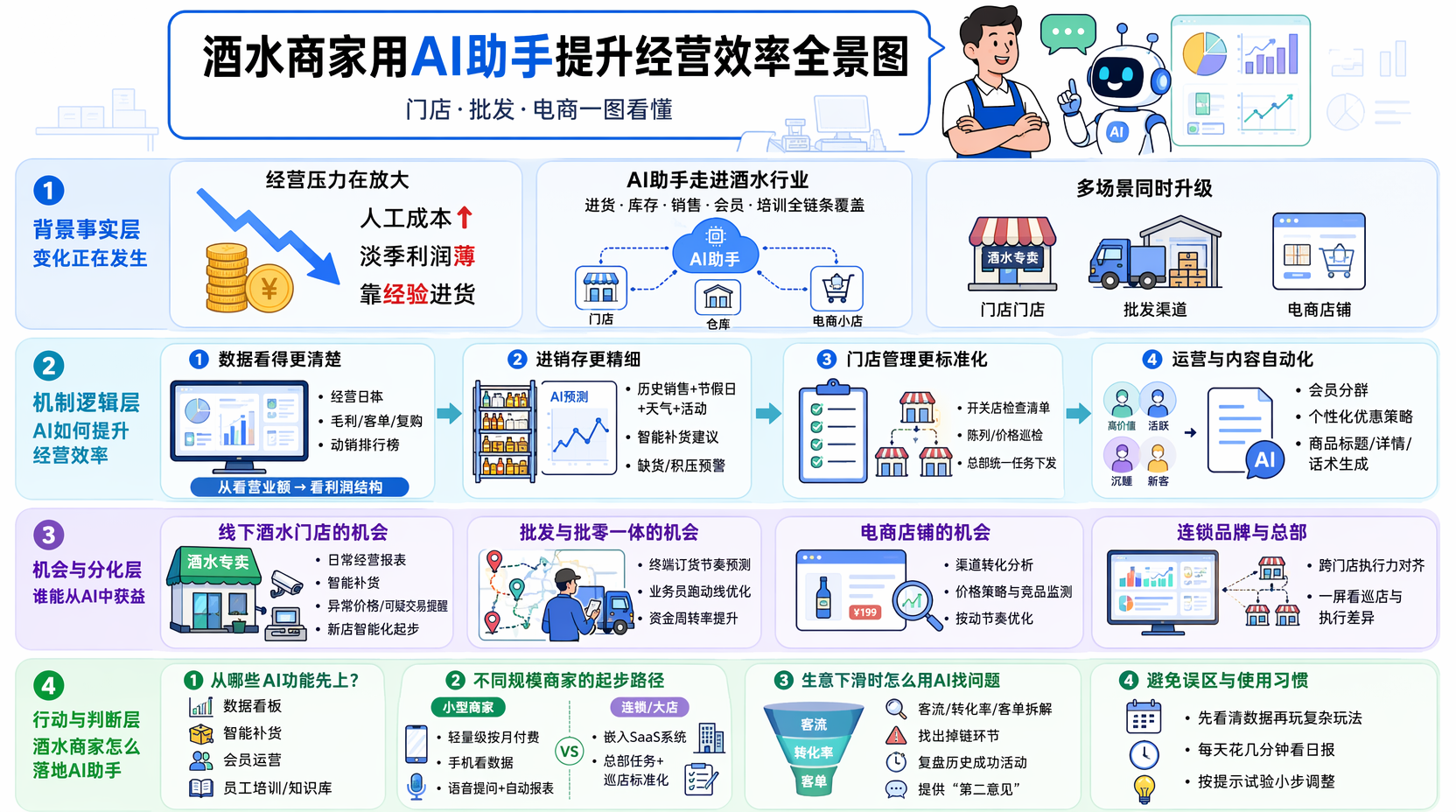 酒水商家如何用AI助手提效日常经营？