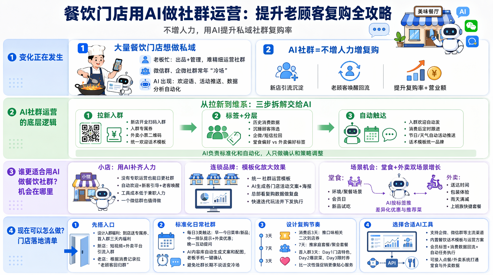 餐饮门店如何搭建私域社群入口？