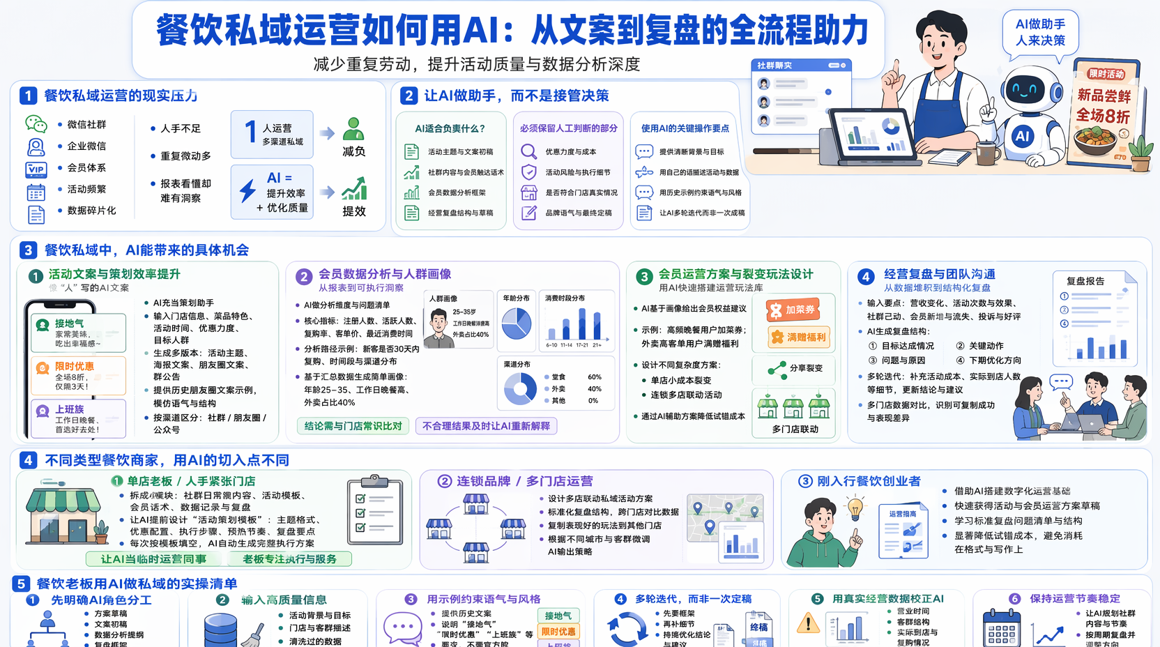 活动文案可以用AI写吗?怎么写才像“人”写的