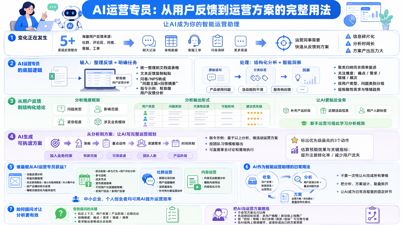 用AI运营专员分析用户反馈,入口怎么选?