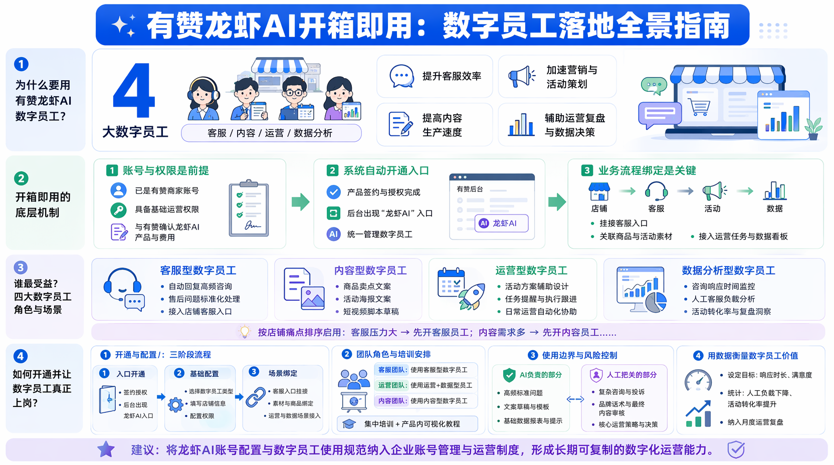 有赞龙虾AI怎么开通?先确认账号与开通条件
