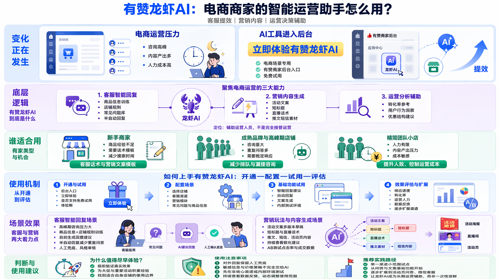有赞龙虾AI是什么?适合哪些商家