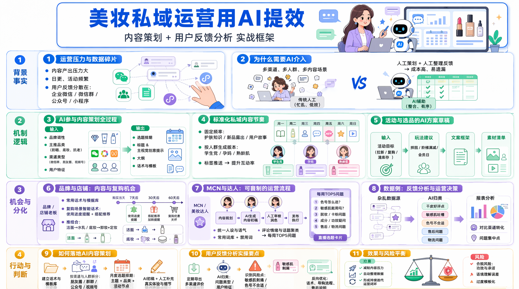 用AI做美妆内容策划:从素材到完整选题