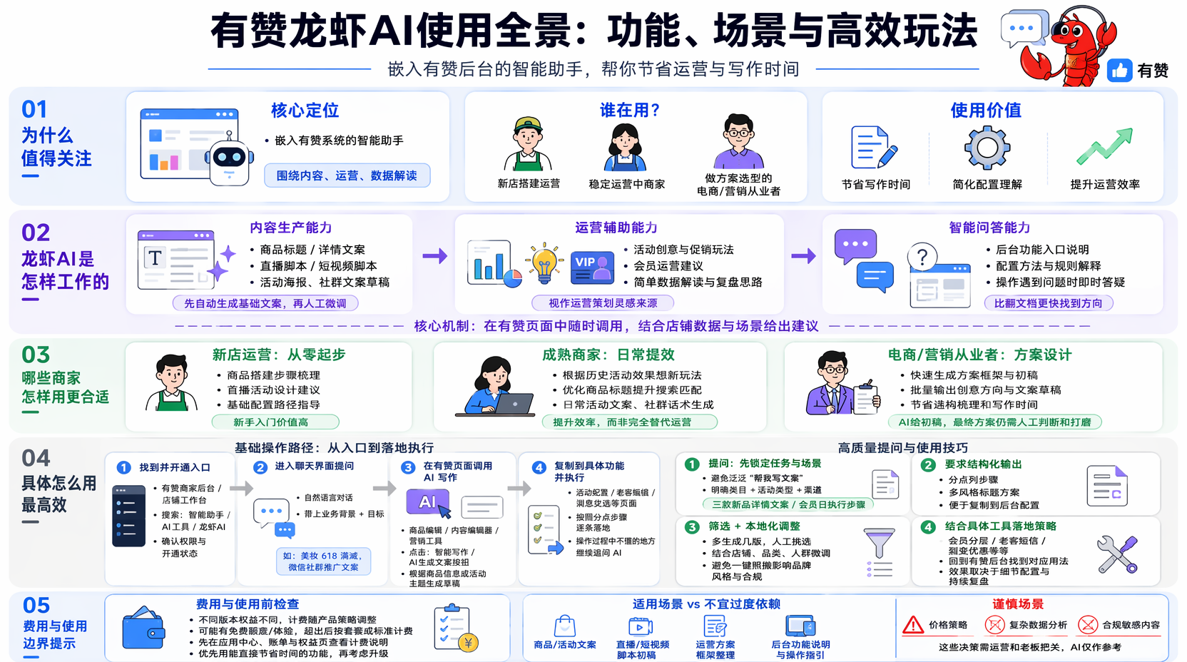 有赞龙虾AI有哪些核心功能?