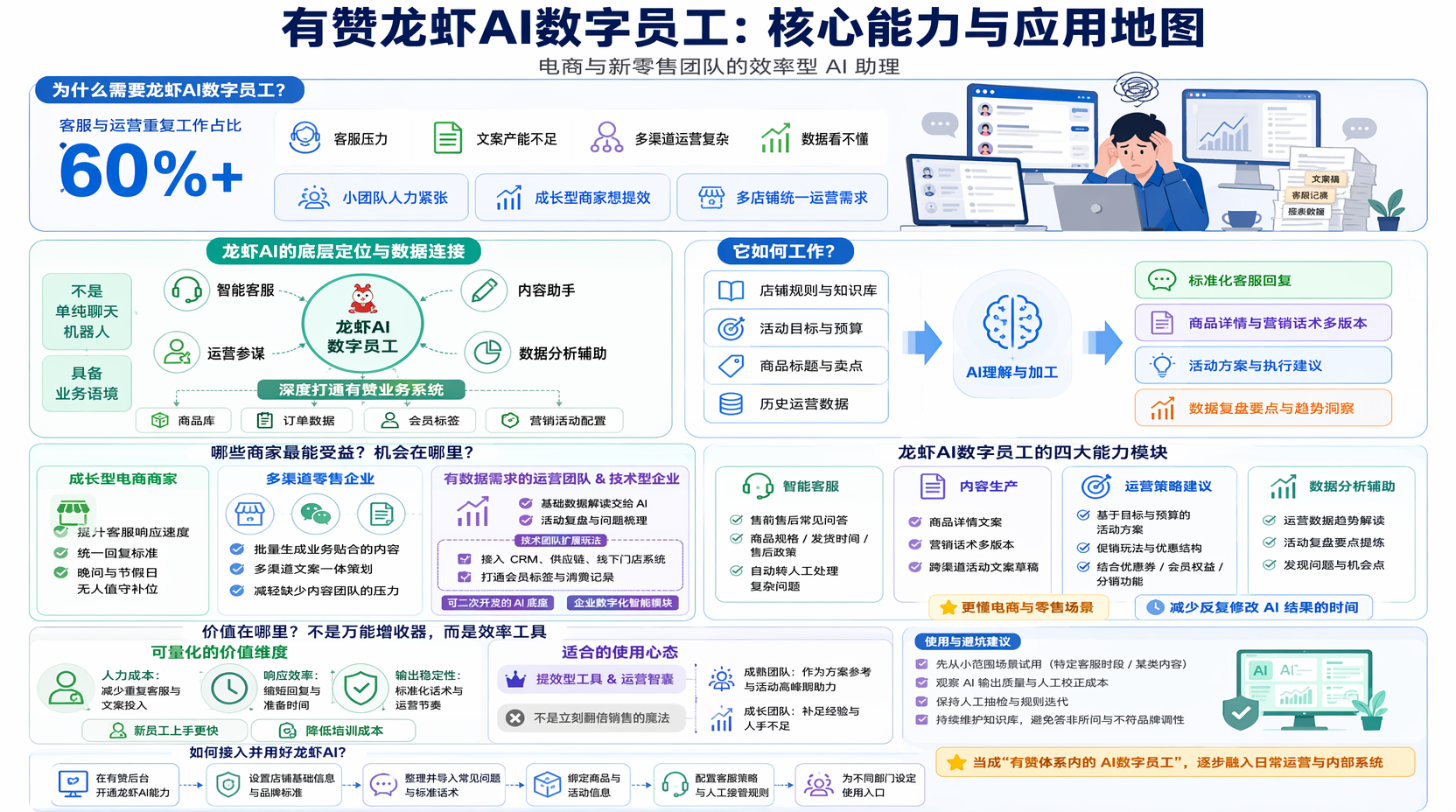 有赞龙虾AI能做什么?整体能力一览