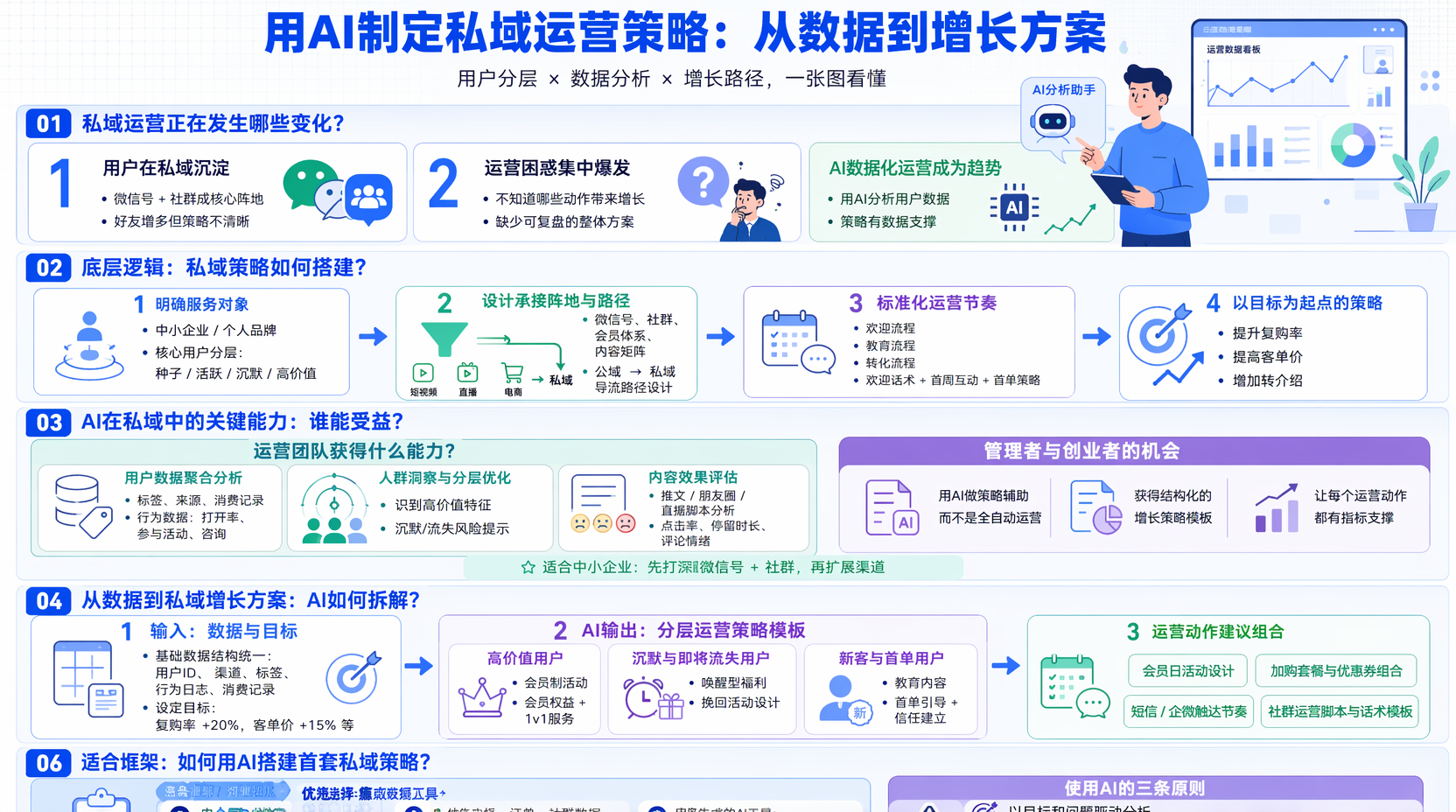 私域运营策略如何制定更有效?