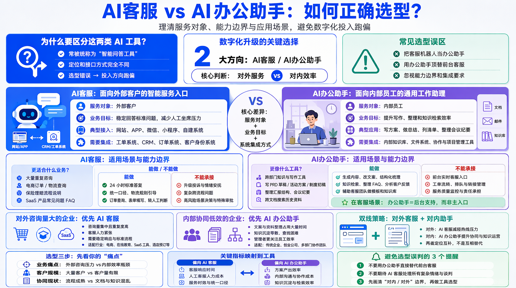 AI客服是什么?适用哪些业务场景?