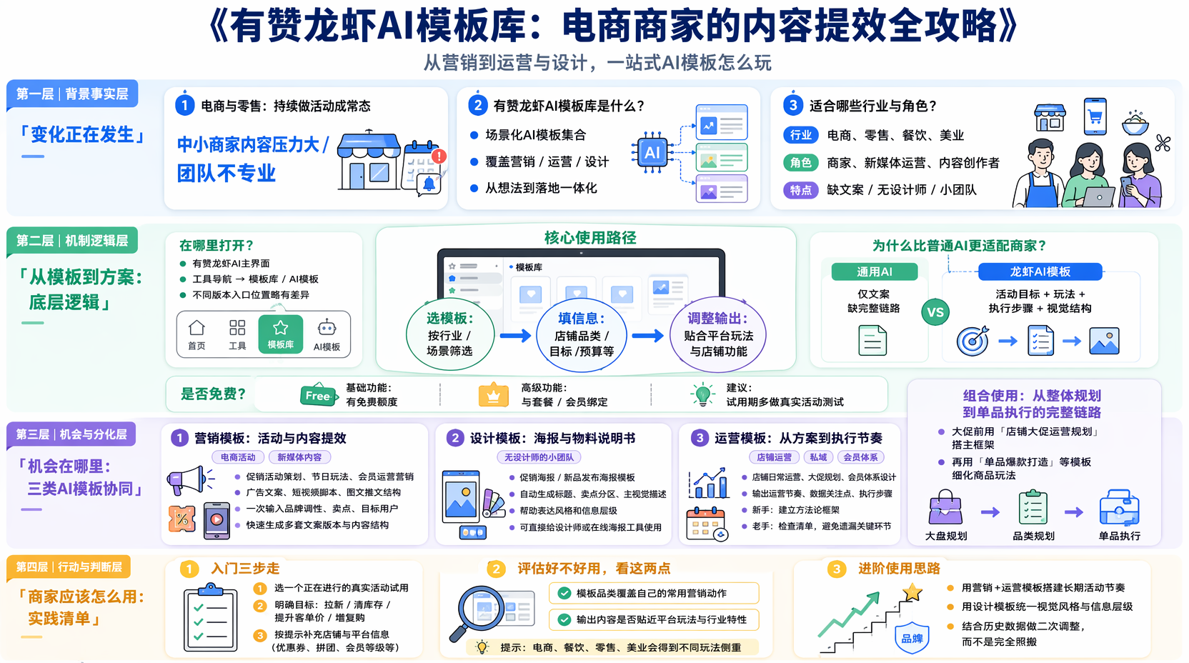 有赞龙虾AI模板库是什么?适用哪些行业和用户