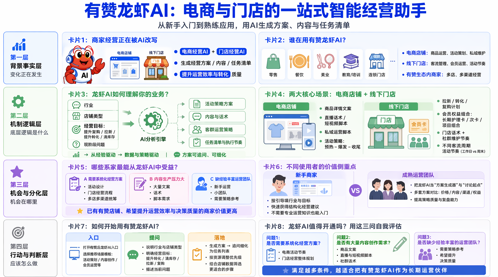有赞龙虾AI是什么?适合什么类型商家?