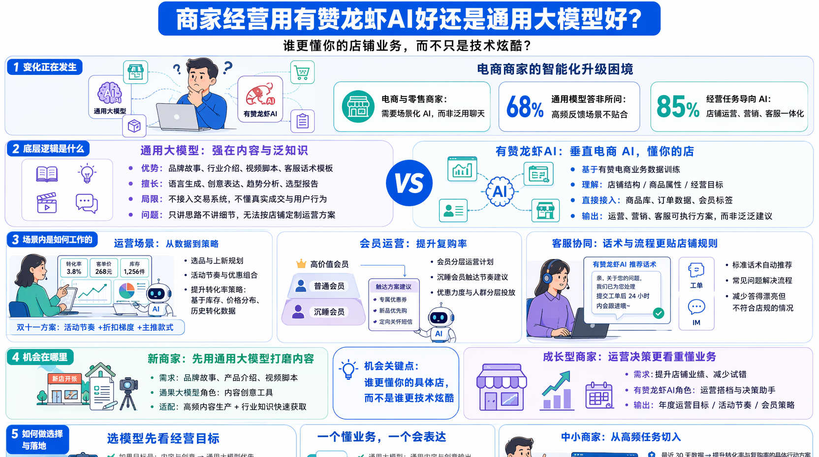 有赞龙虾AI是什么?核心能力和定位