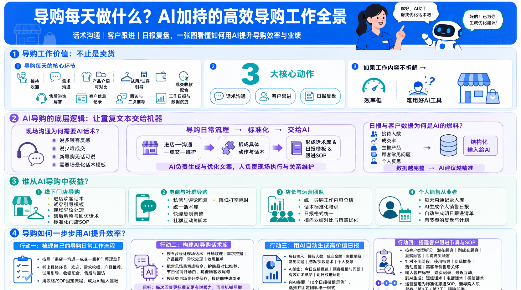 导购每天要处理哪些工作?先看完整内容清单