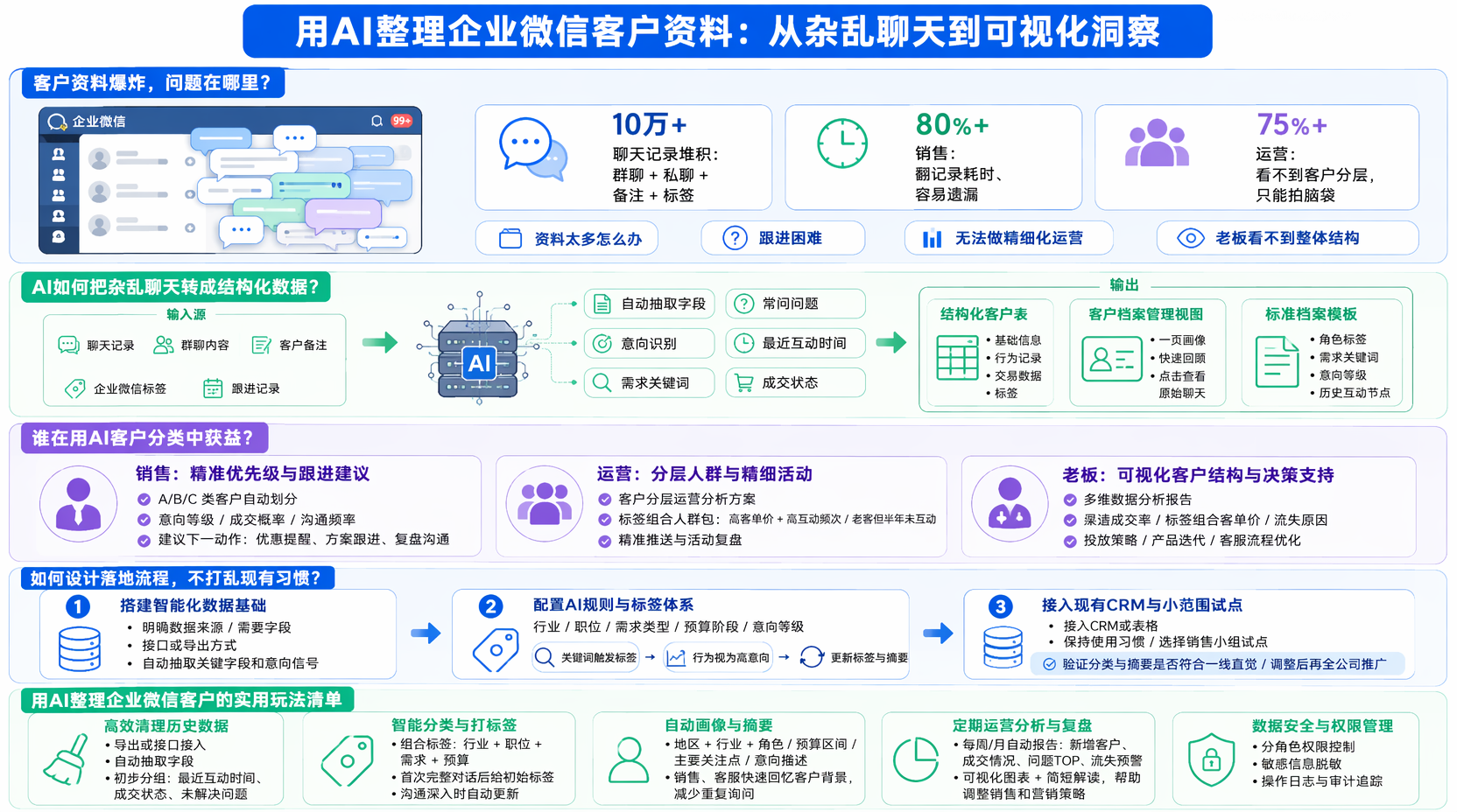 企业微信客户资料太多怎么处理?