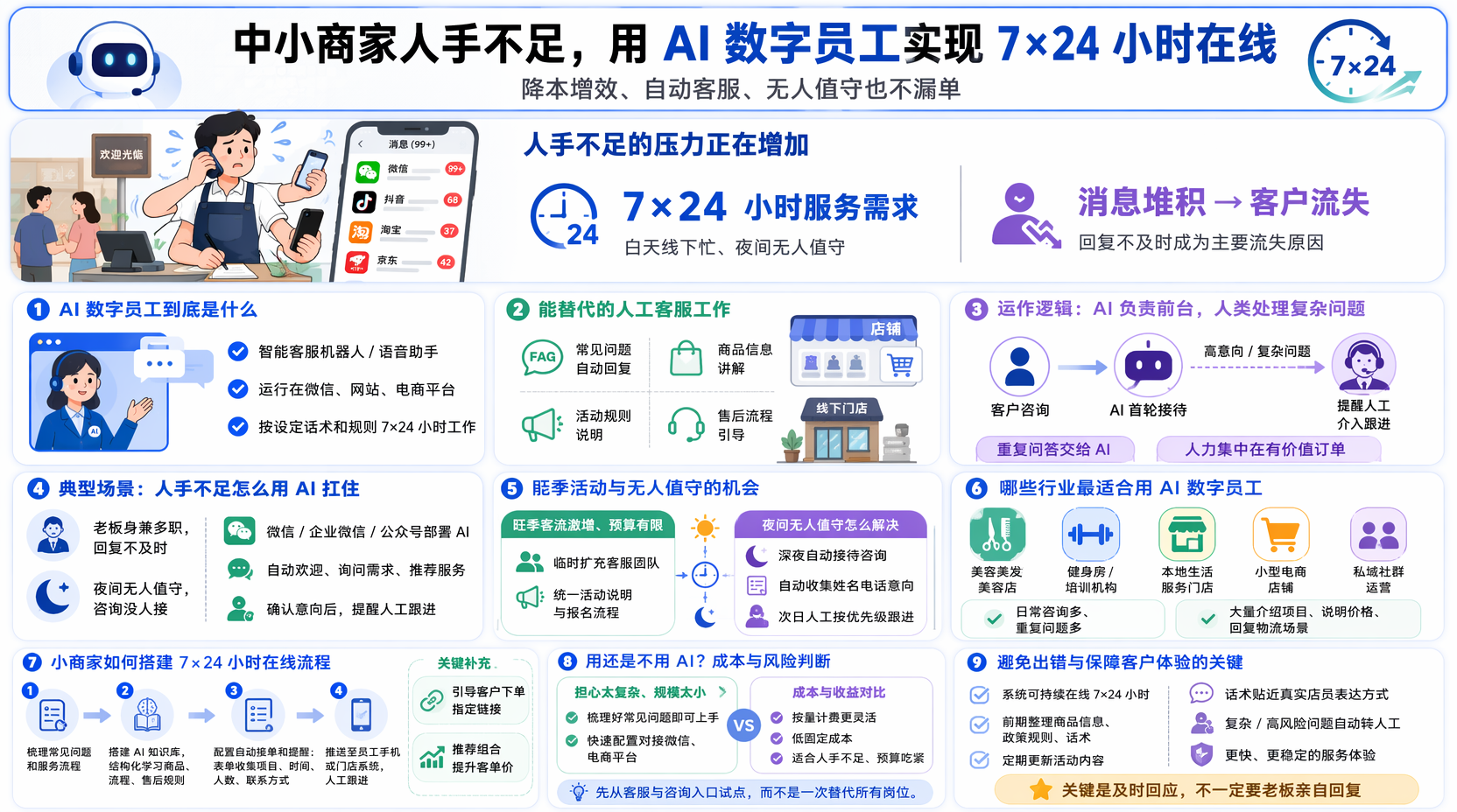 AI数字员工是什么?能替代哪些人工工作