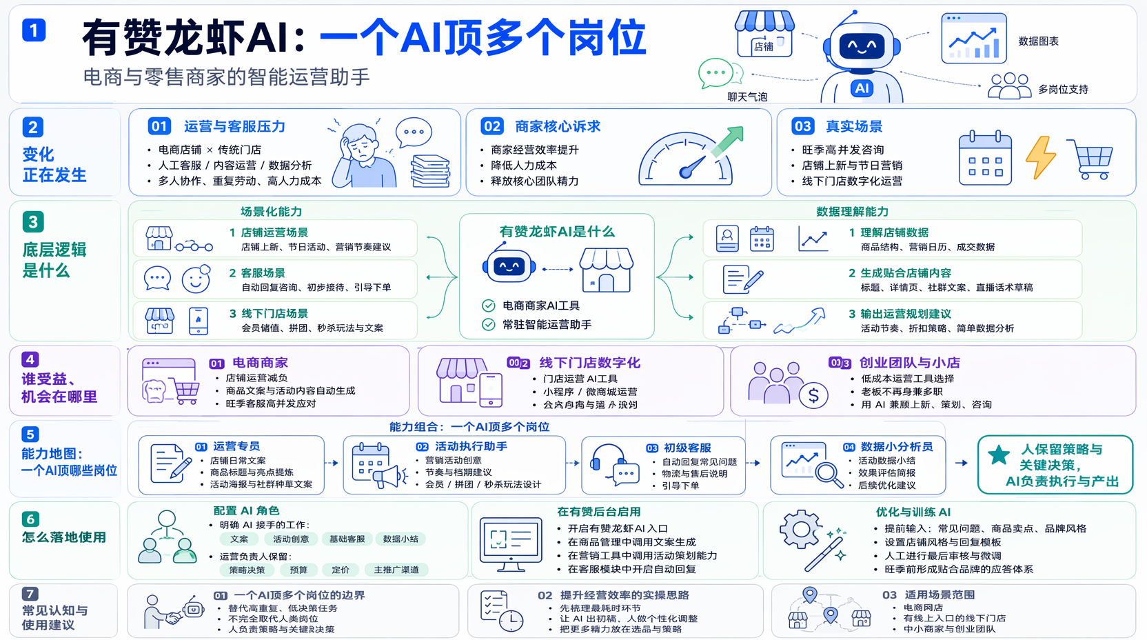 有赞龙虾AI是什么?能替代哪些岗位