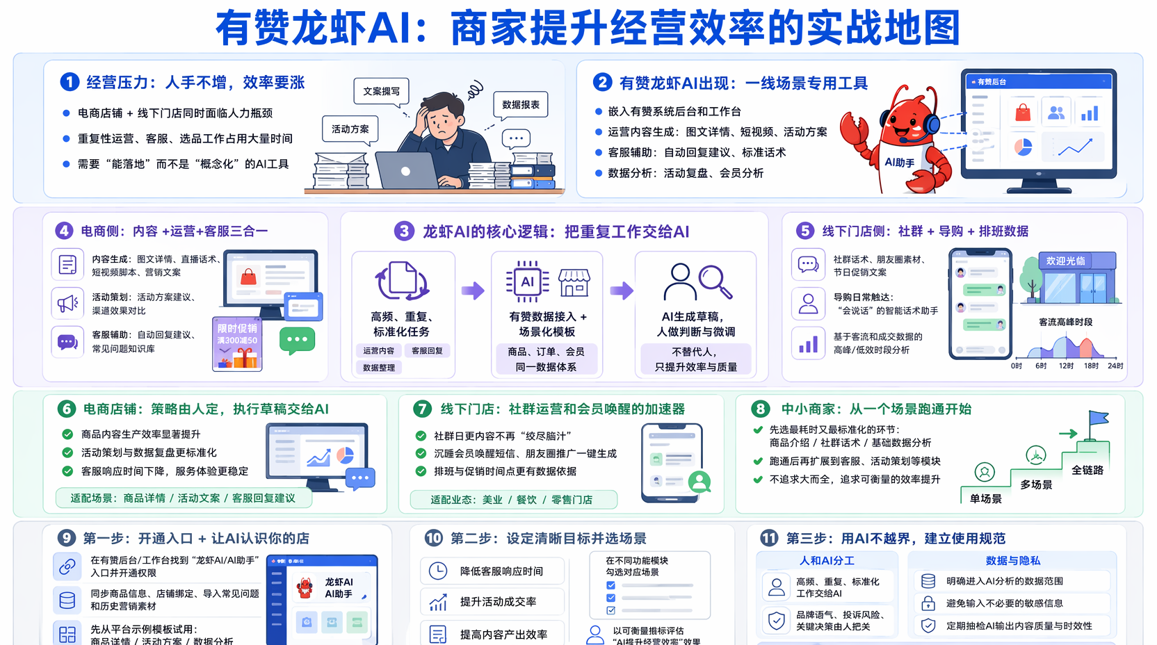 有赞龙虾AI具体能做什么?先搞清功能边界