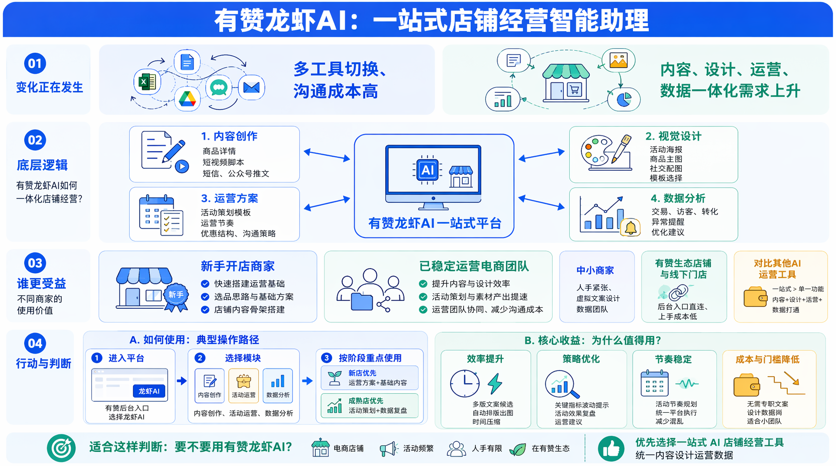有赞龙虾AI是什么?适合哪些商家使用?