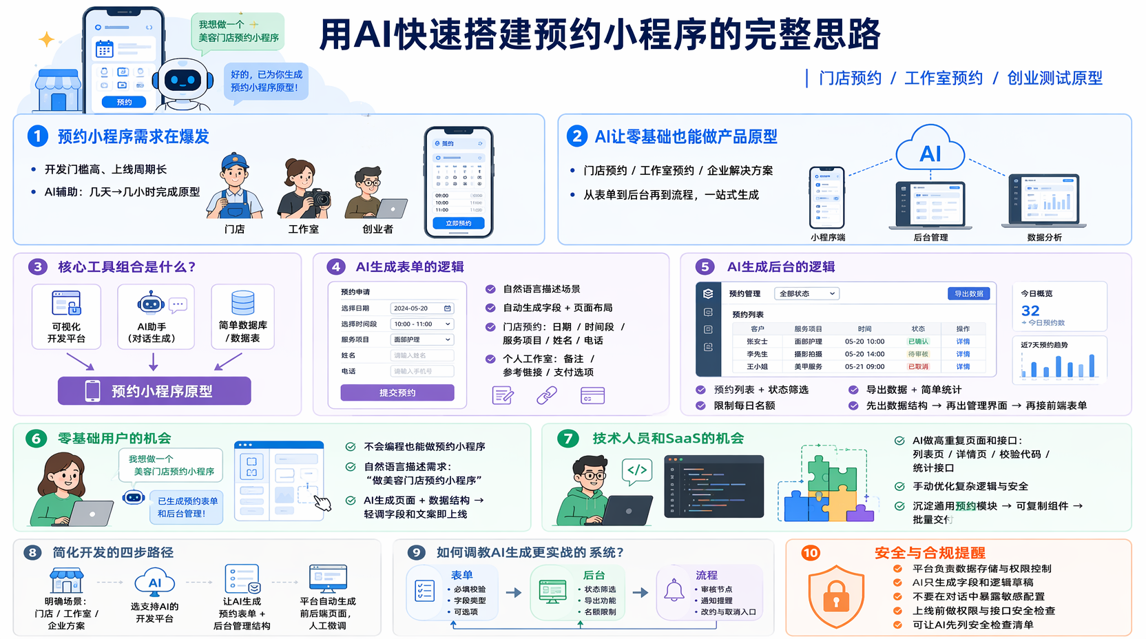 用AI开发预约小程序要先选哪些工具?