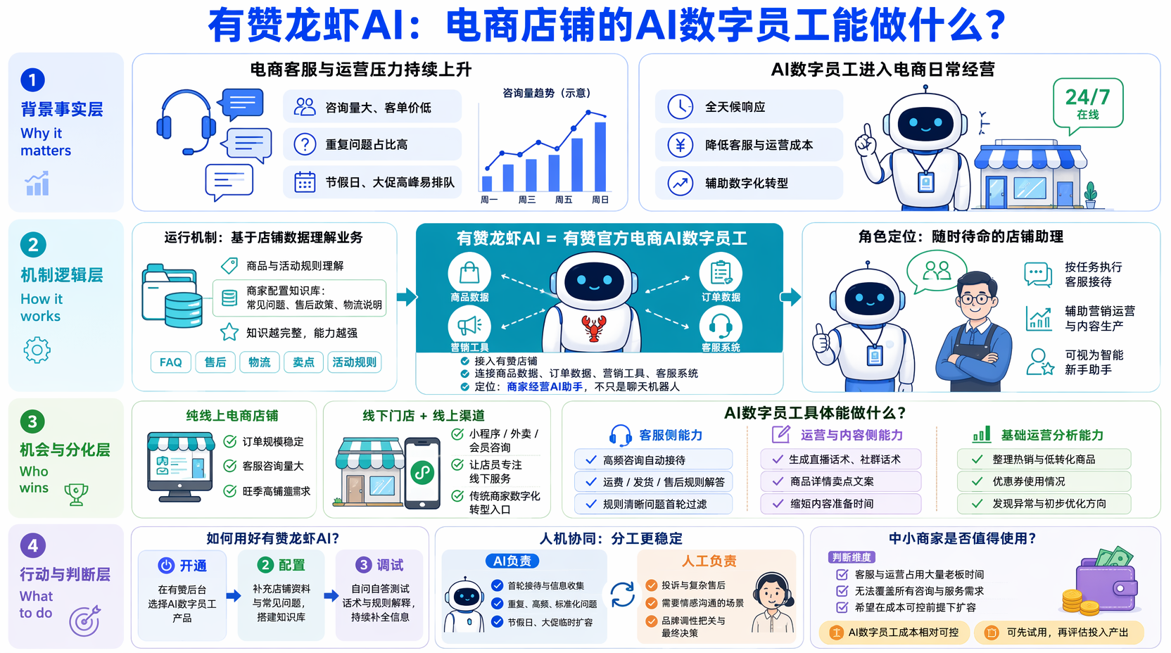 有赞龙虾AI是什么?核心能力和定位