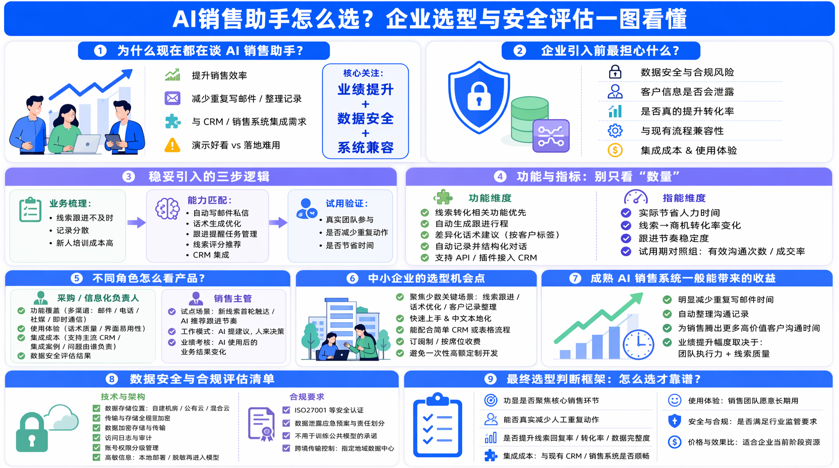 AI销售助手怎么选？企业实用选型与安全评估指南