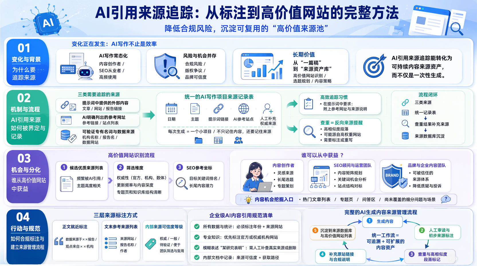 AI引用来源怎么追踪？先把“来源”定义清楚