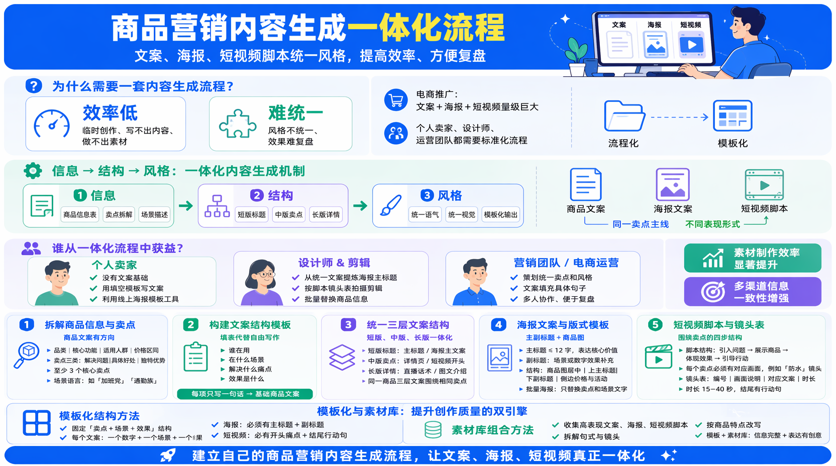 明确商品信息与卖点：文案怎么写才有方向？