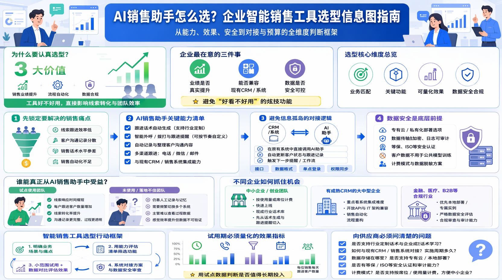 AI销售助手怎么选？先看核心能力清单