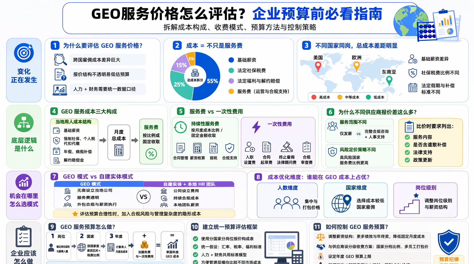 GEO服务价格受什么影响？先搞清成本构成