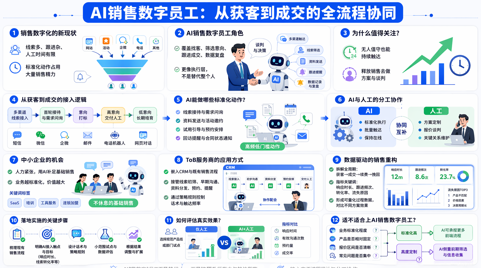 AI销售数字员工能做什么？核心能力一览