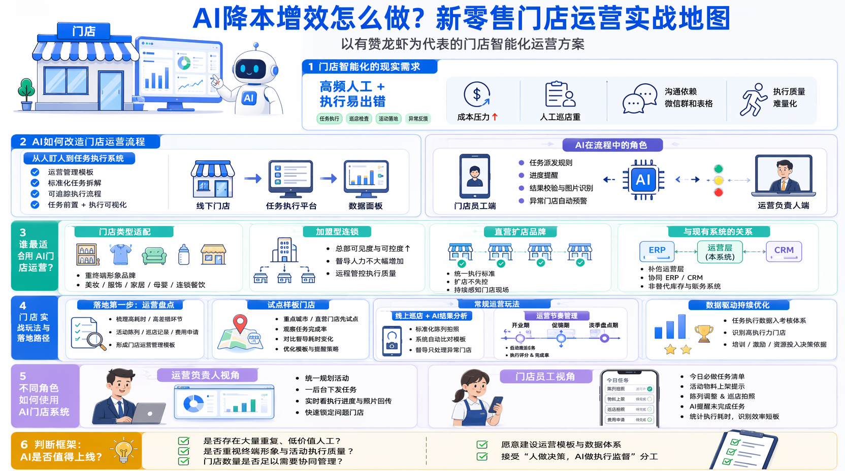新零售门店想用AI提升效率需要哪些步骤？