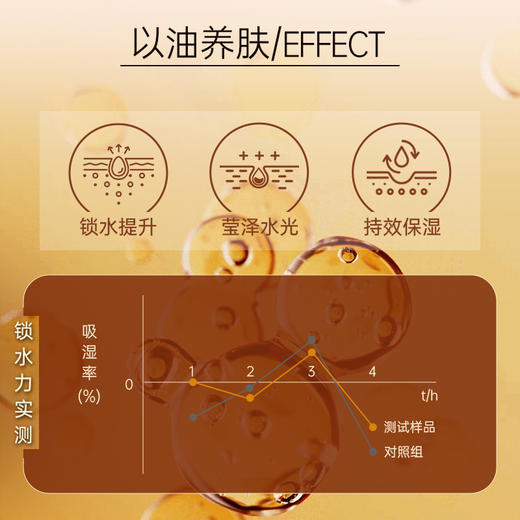 玫瑰果油30ml【基础油·可搭配单方精油】淡化细纹 温柔呵护轻熟龄肌肤   22年精油经验【嘉媚乐】 商品图2
