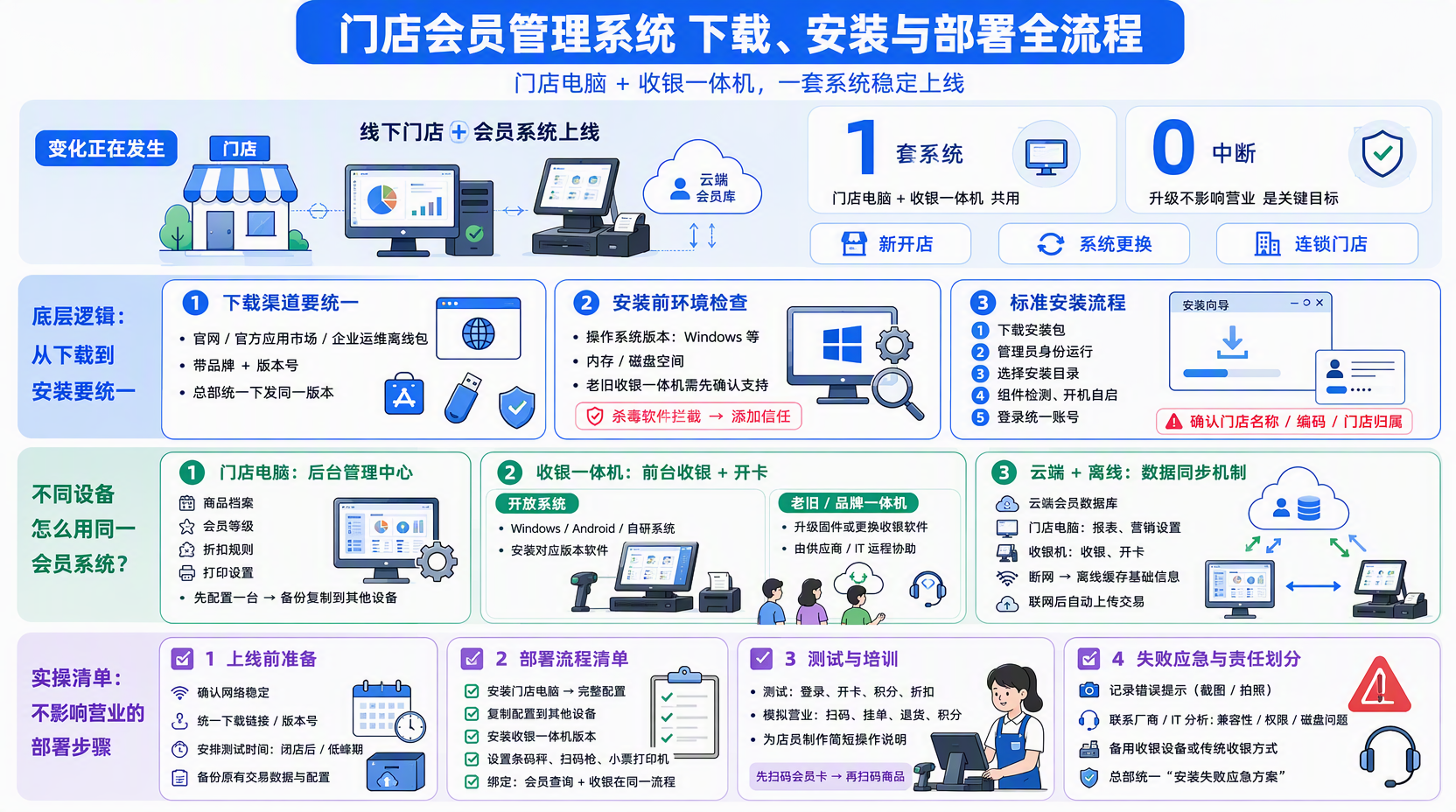 会员管理系统在哪里下载更安全?
