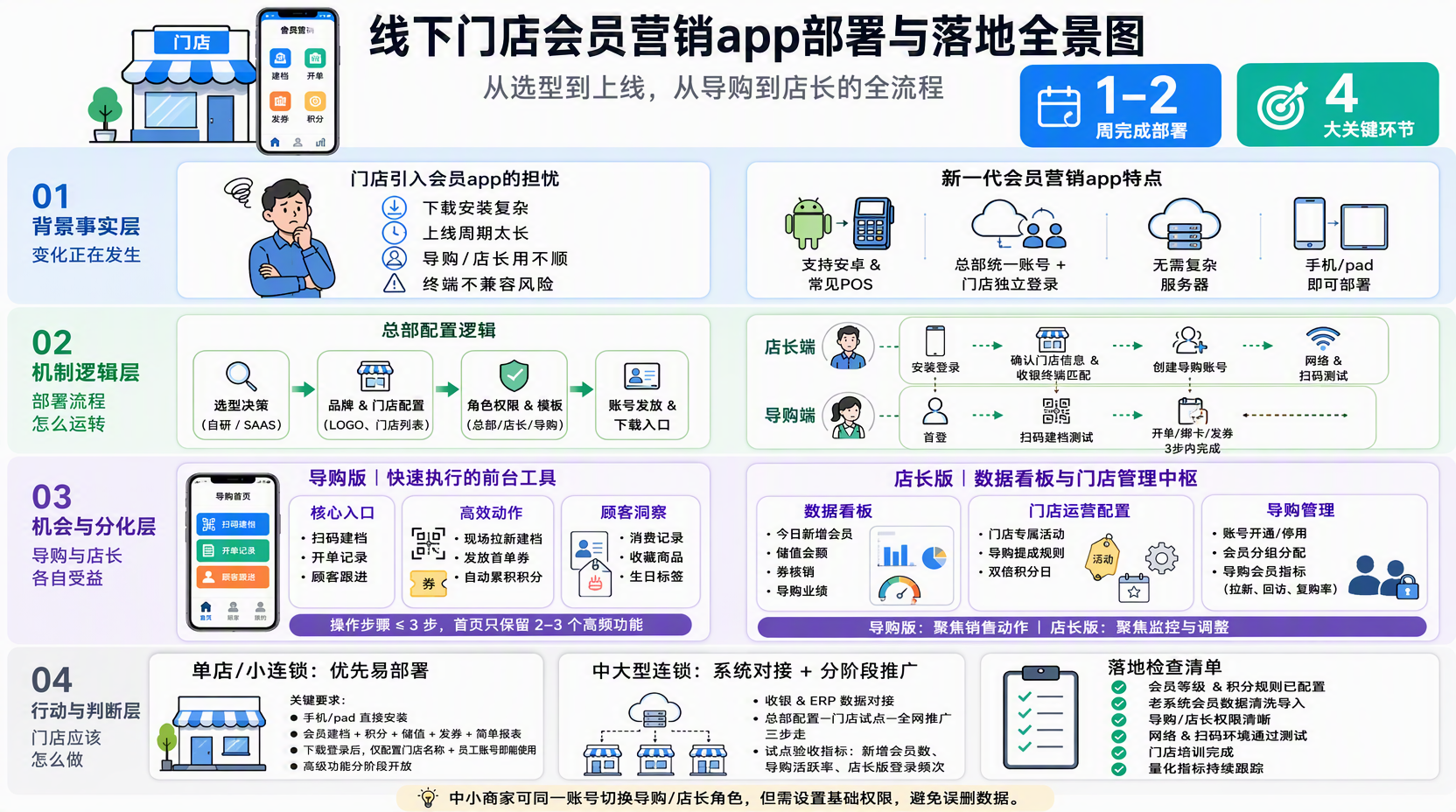 会员营销app怎么下载安装才算准备到位?