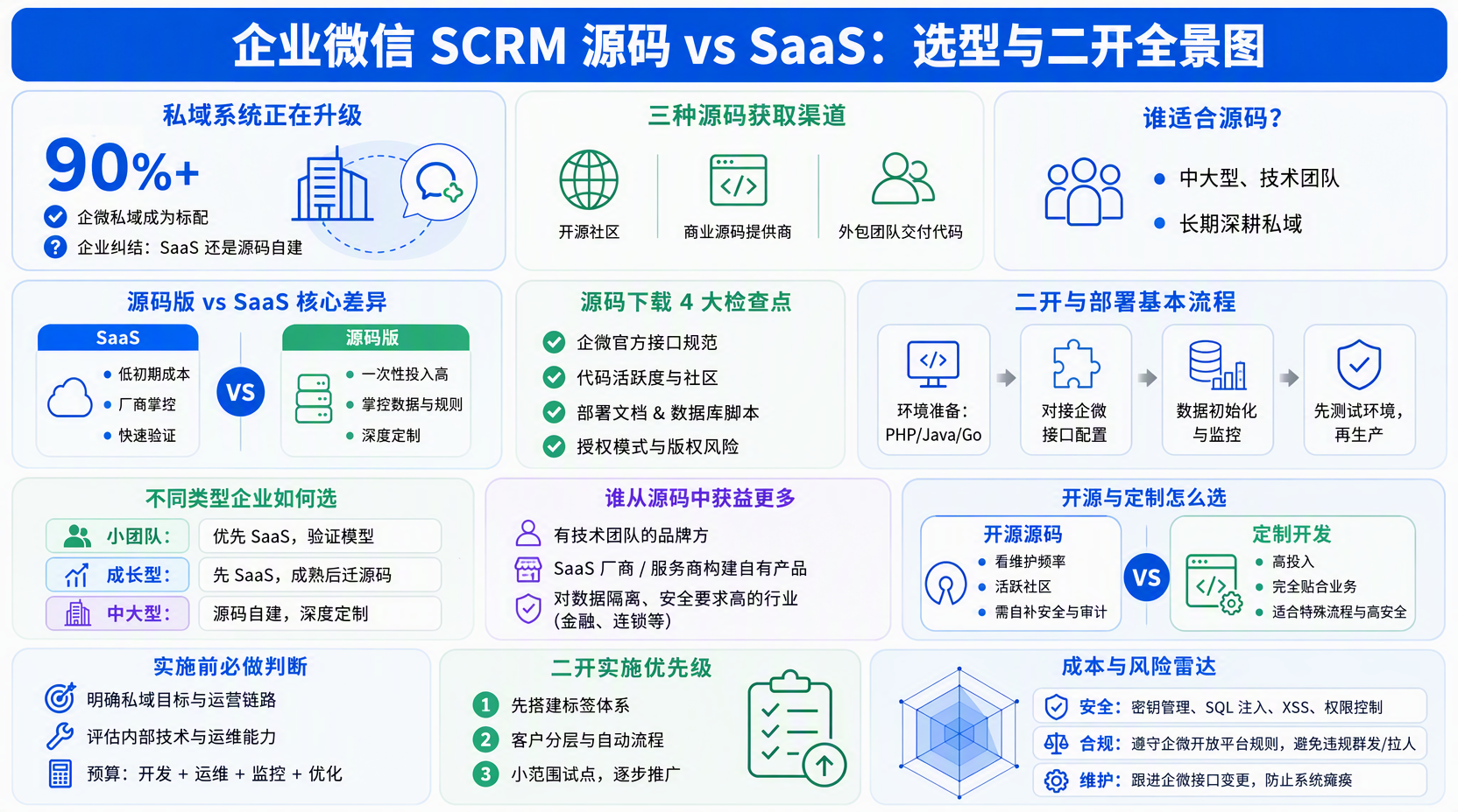 企微scrm源码去哪里下载更靠谱?