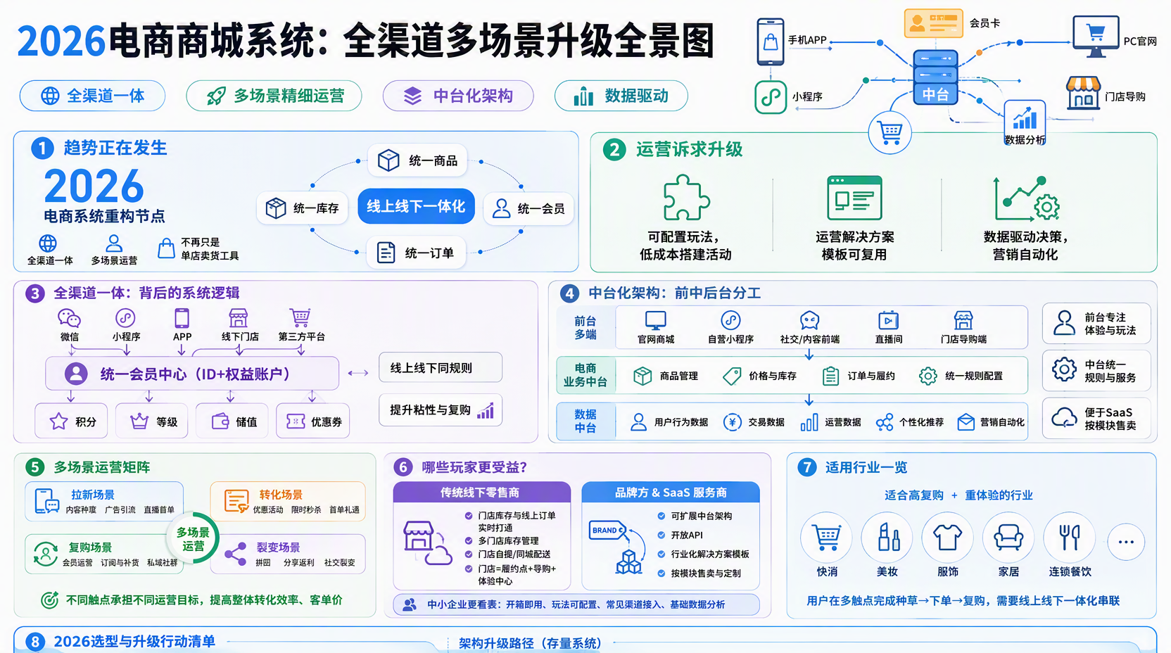 2026年电商商城系统有哪些新趋势?