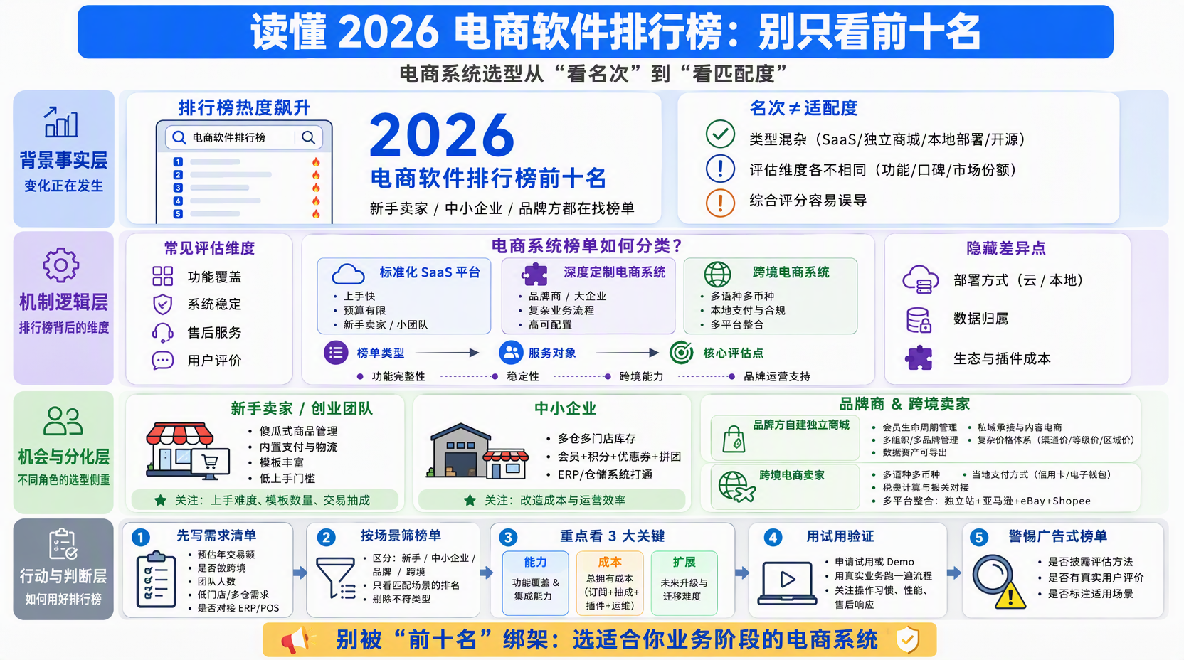 2026电商软件排行榜前十名里都有哪些类型?