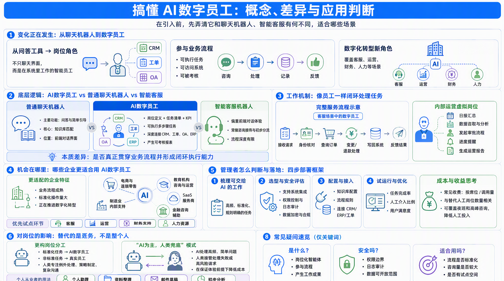 AI数字员工是什么意思？和“聊天机器人”有何本质差异