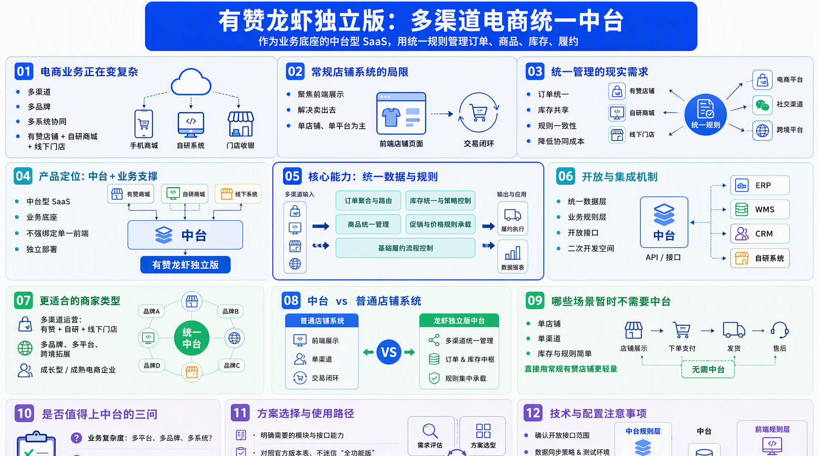 有赞龙虾独立版是什么产品?整体定位怎么理解