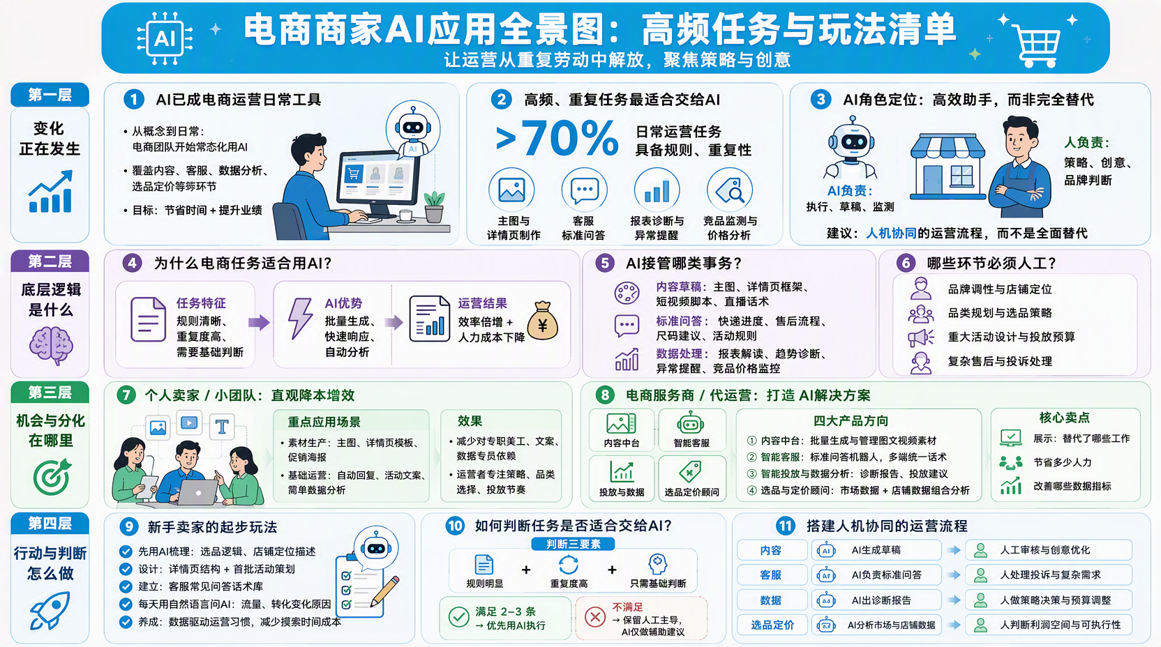 用AI做内容营销：主图、详情页、直播脚本怎么安排？