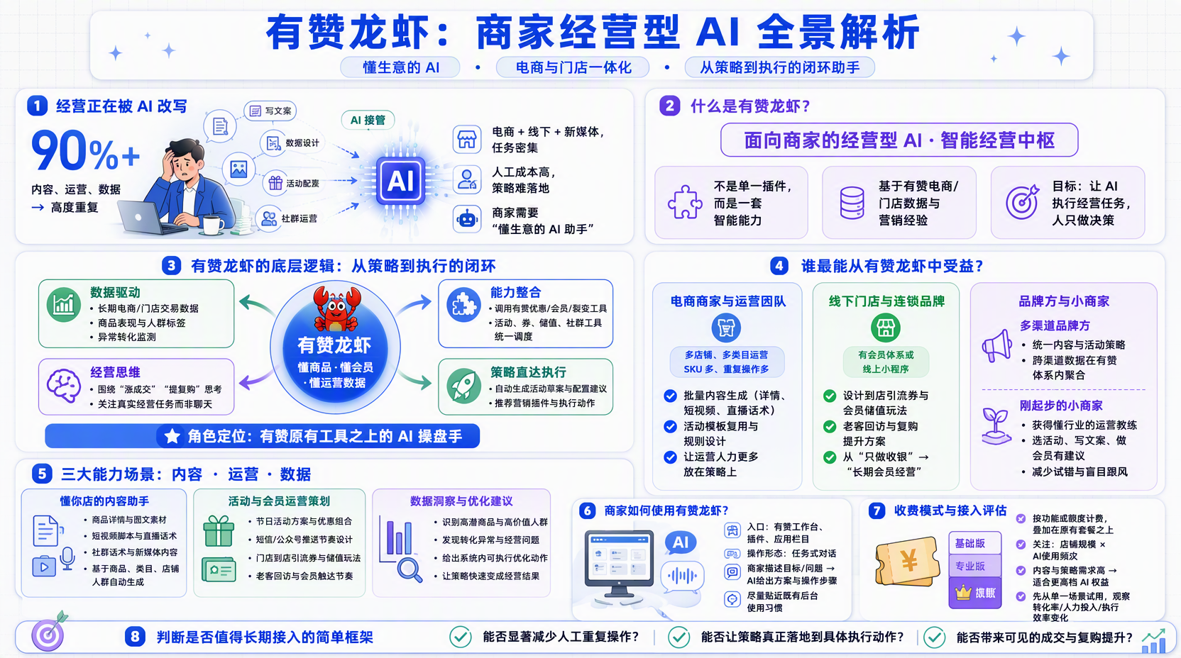有赞龙虾是什么产品?定位与核心能力