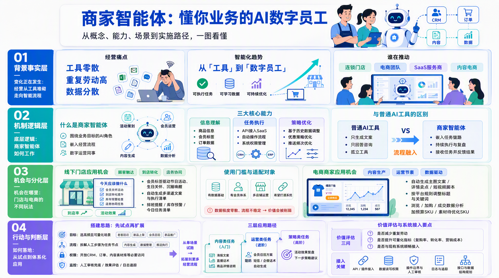 常见问题