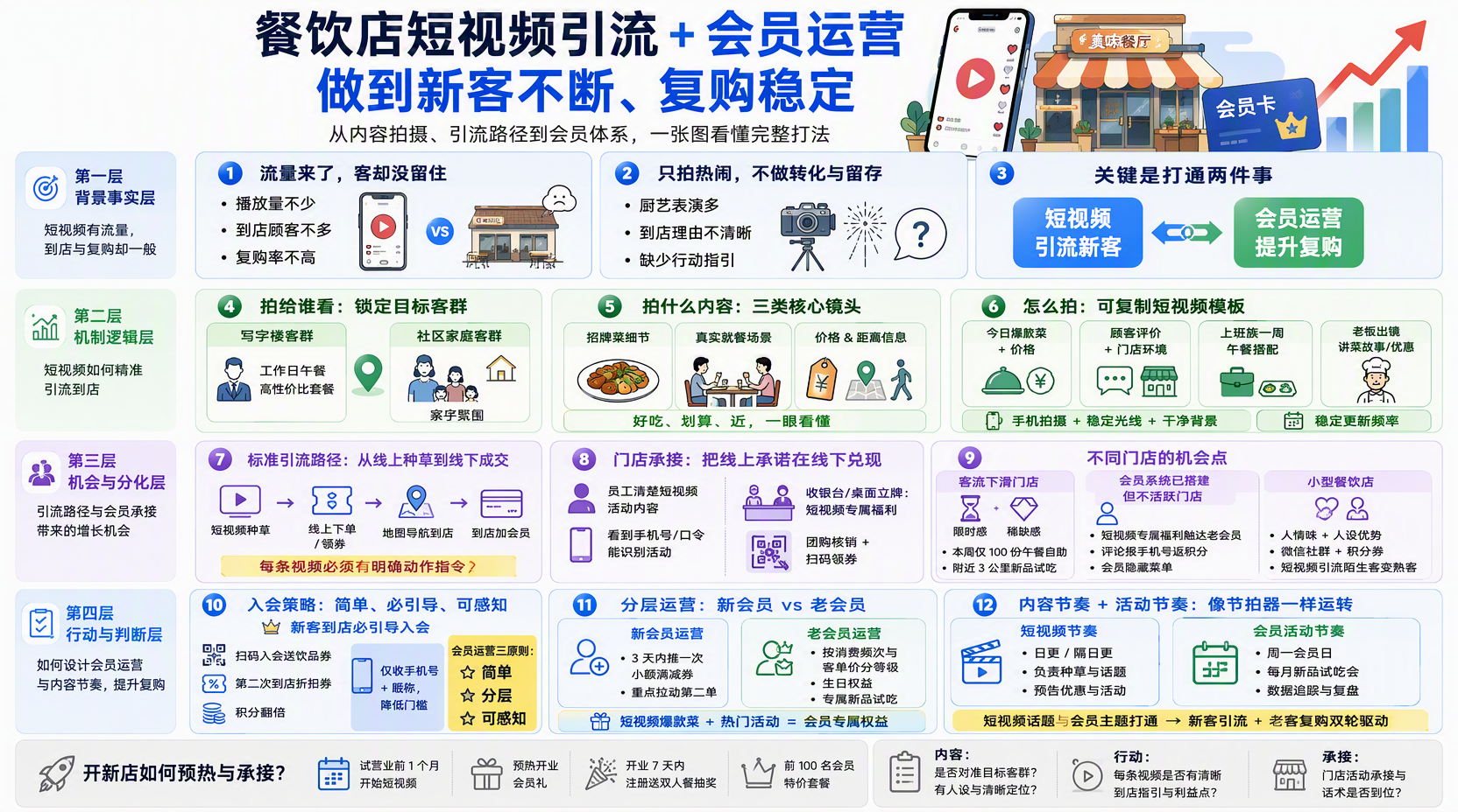 餐饮店如何用短视频引流吸引新客到店？