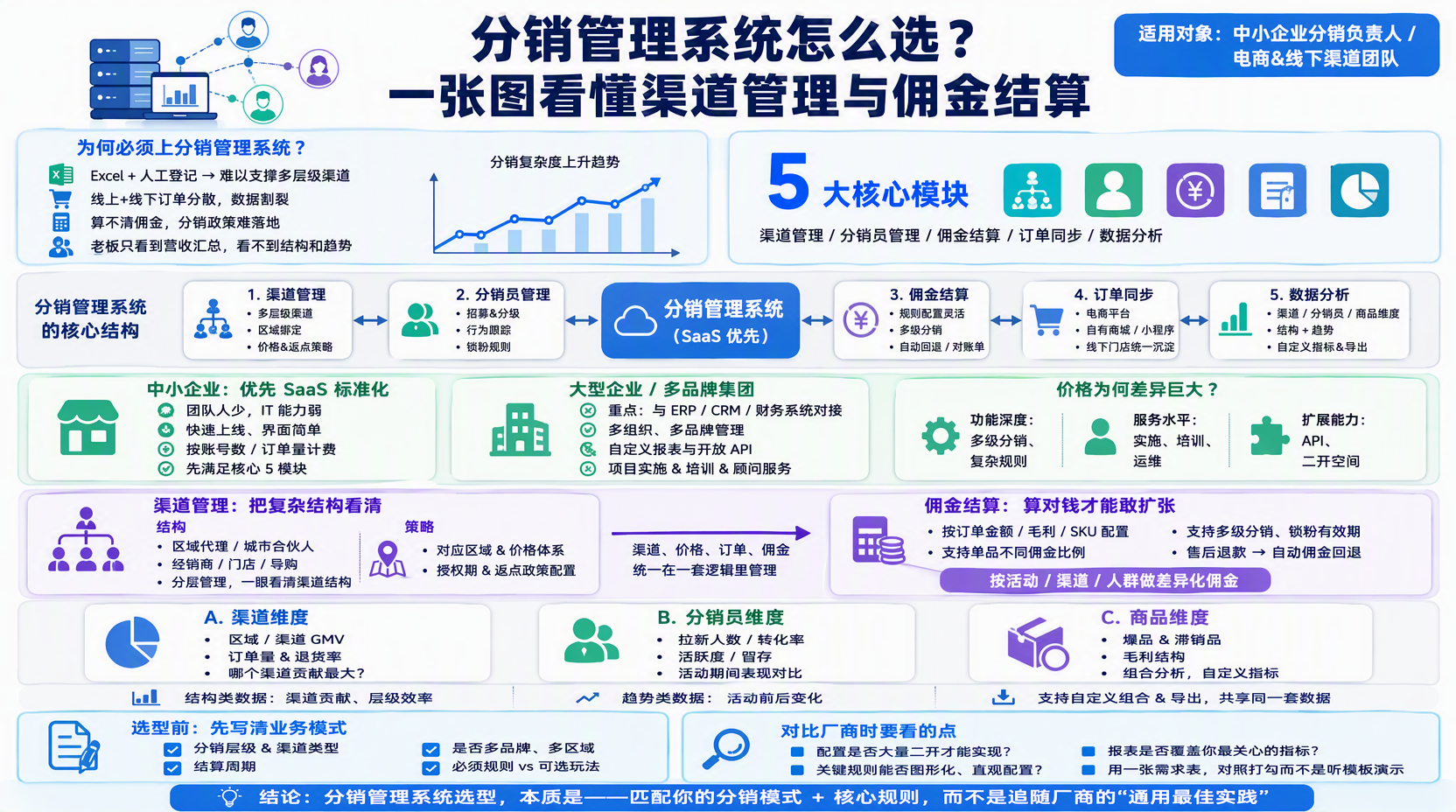 分销管理系统怎么选更合适?