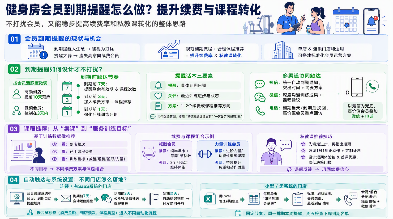 一、健身房会员到期怎么提醒不打扰?
