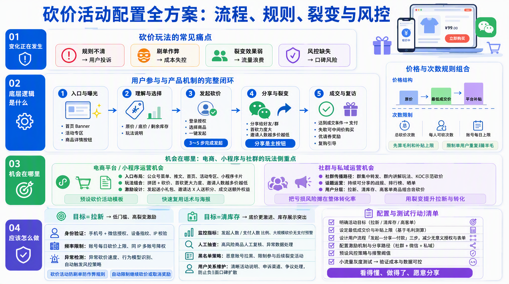 砍价活动流程怎么设计更顺畅?