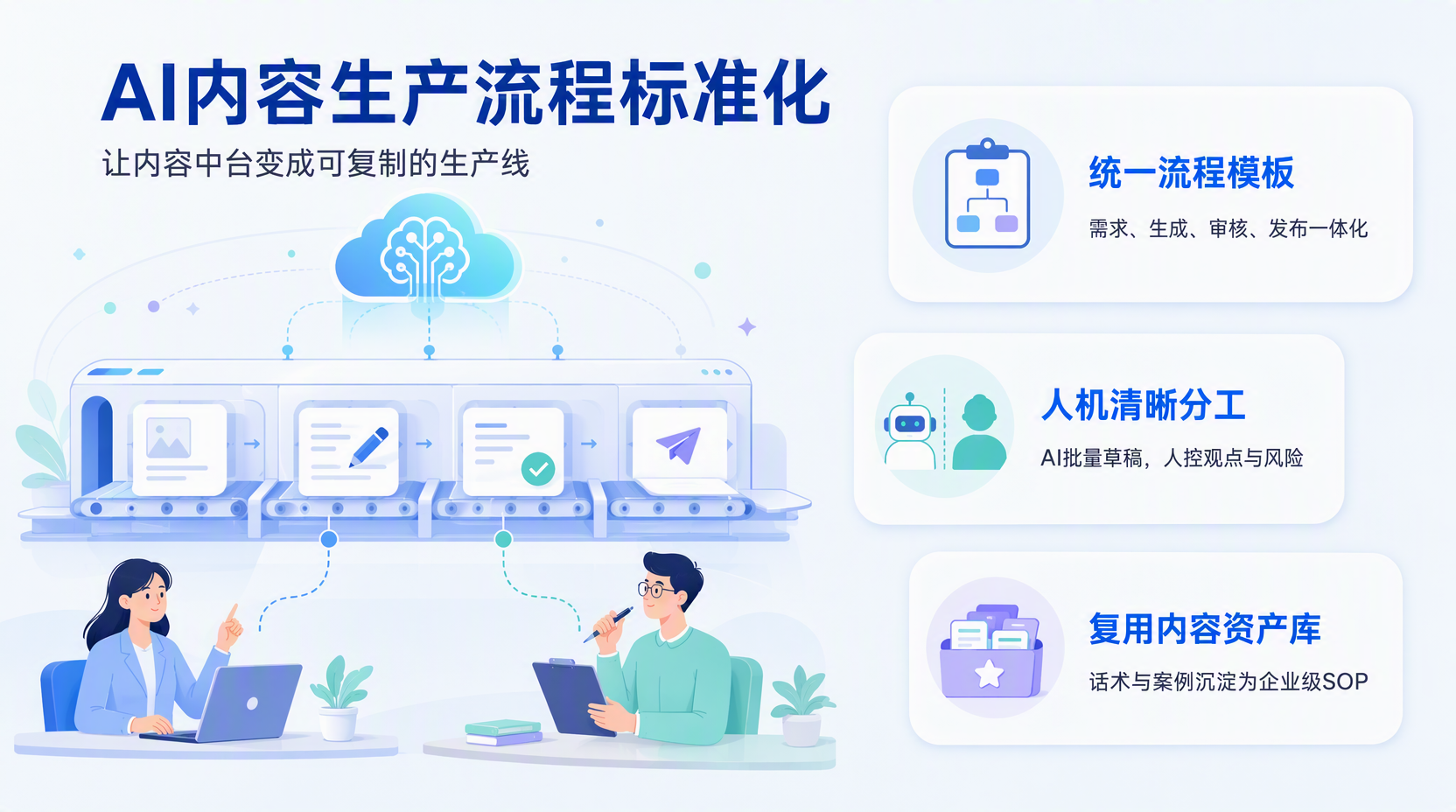 AI内容生产流程怎么做更适合企业?