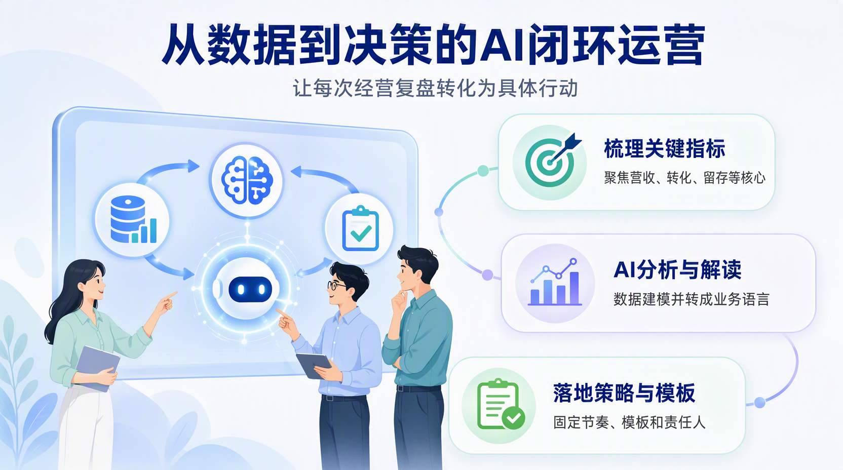 AI经营复盘怎么做:整体流程与思路