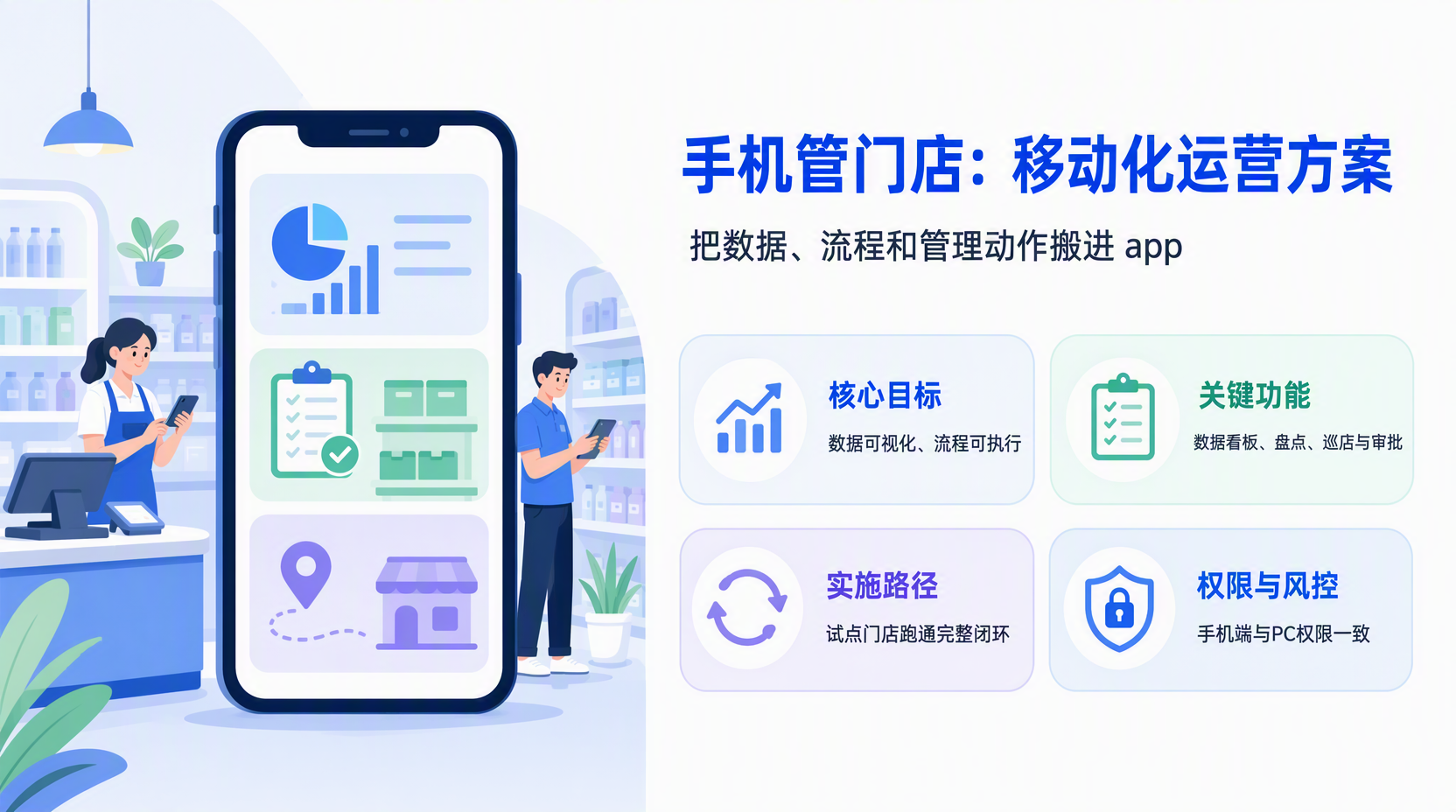 一、移动化门店运营怎么做?先想清楚目标和边界